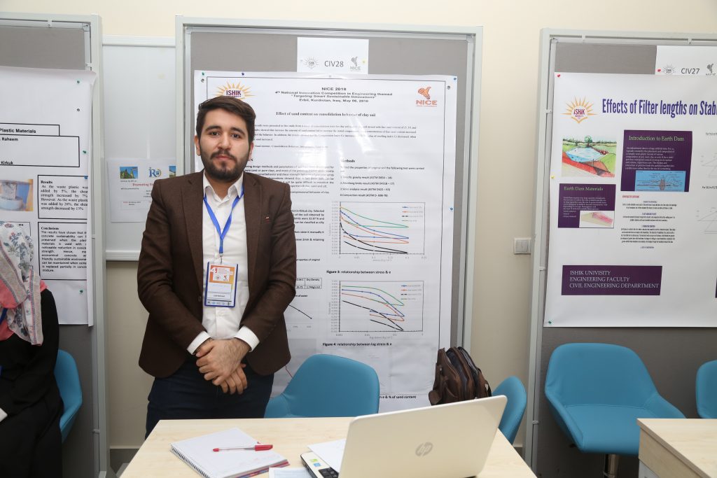 Tishk International University | The Future is Here