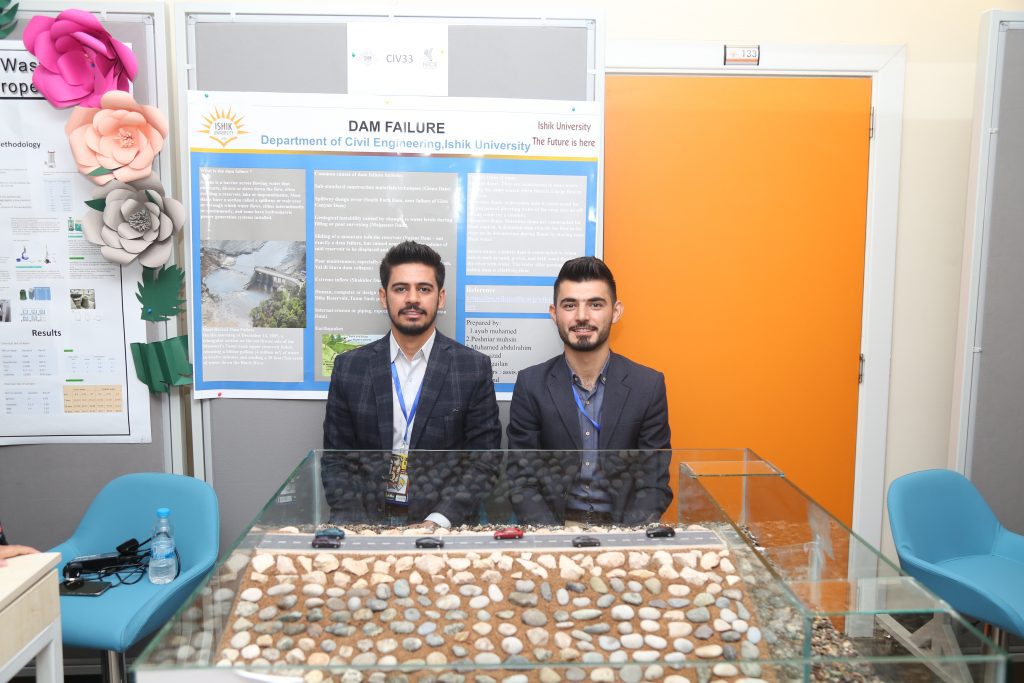 Tishk International University | The Future is Here