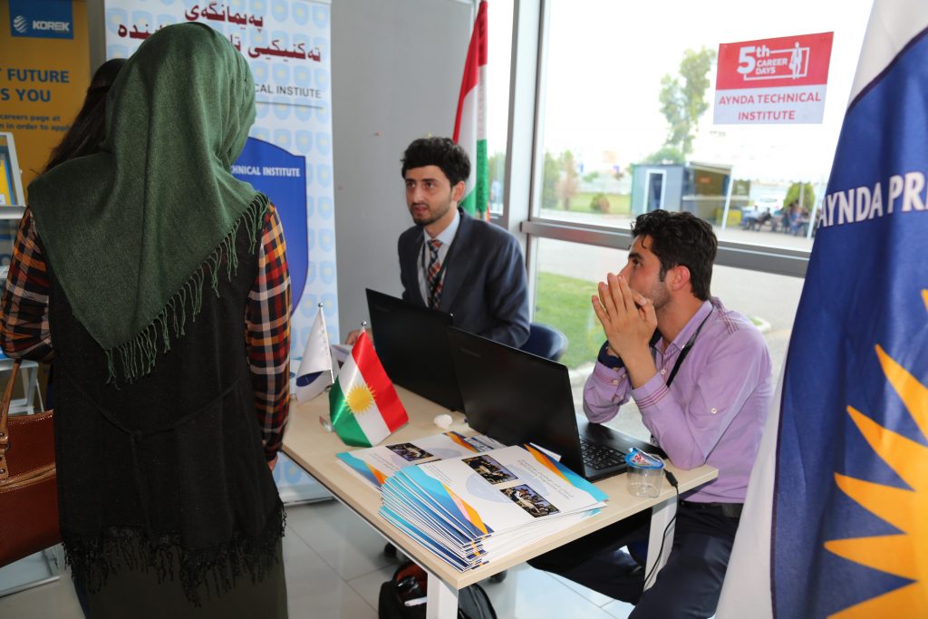 Tishk International University | The Future is Here