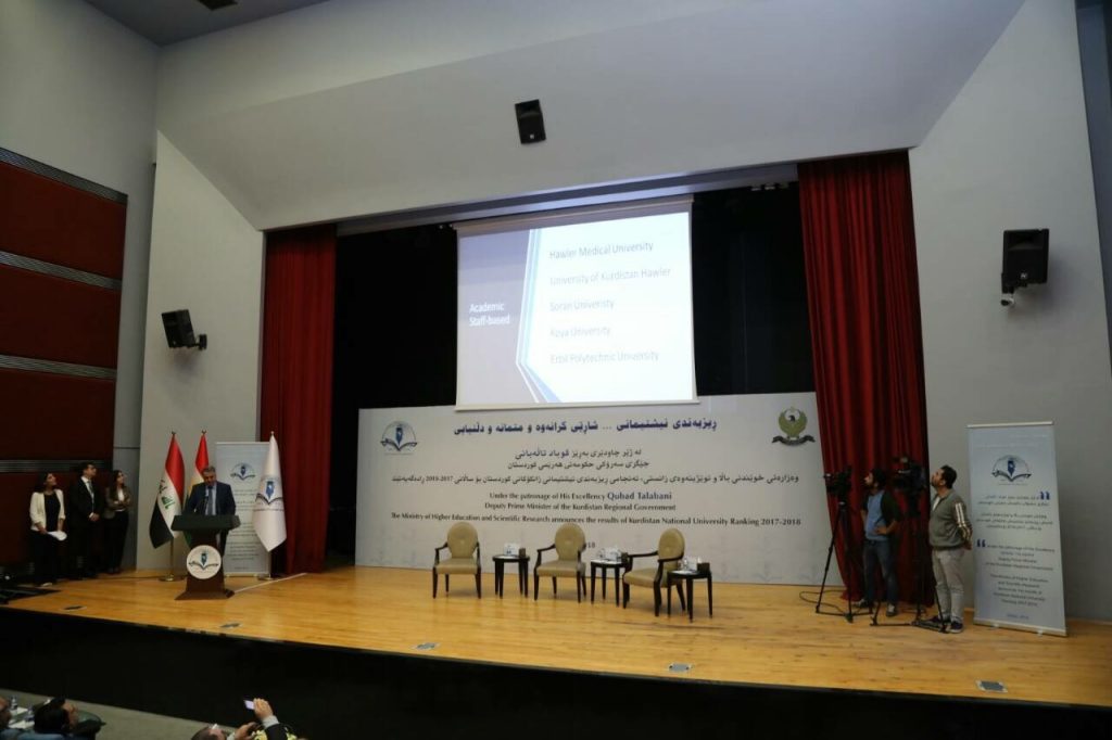 Tishk International University | The Future is Here