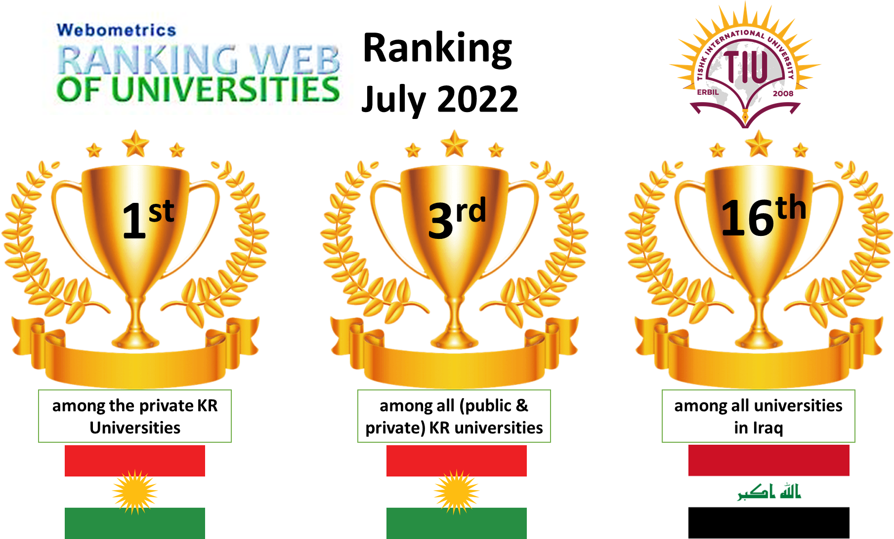 Tishk International University Ranked 1st Among Private Universities In 