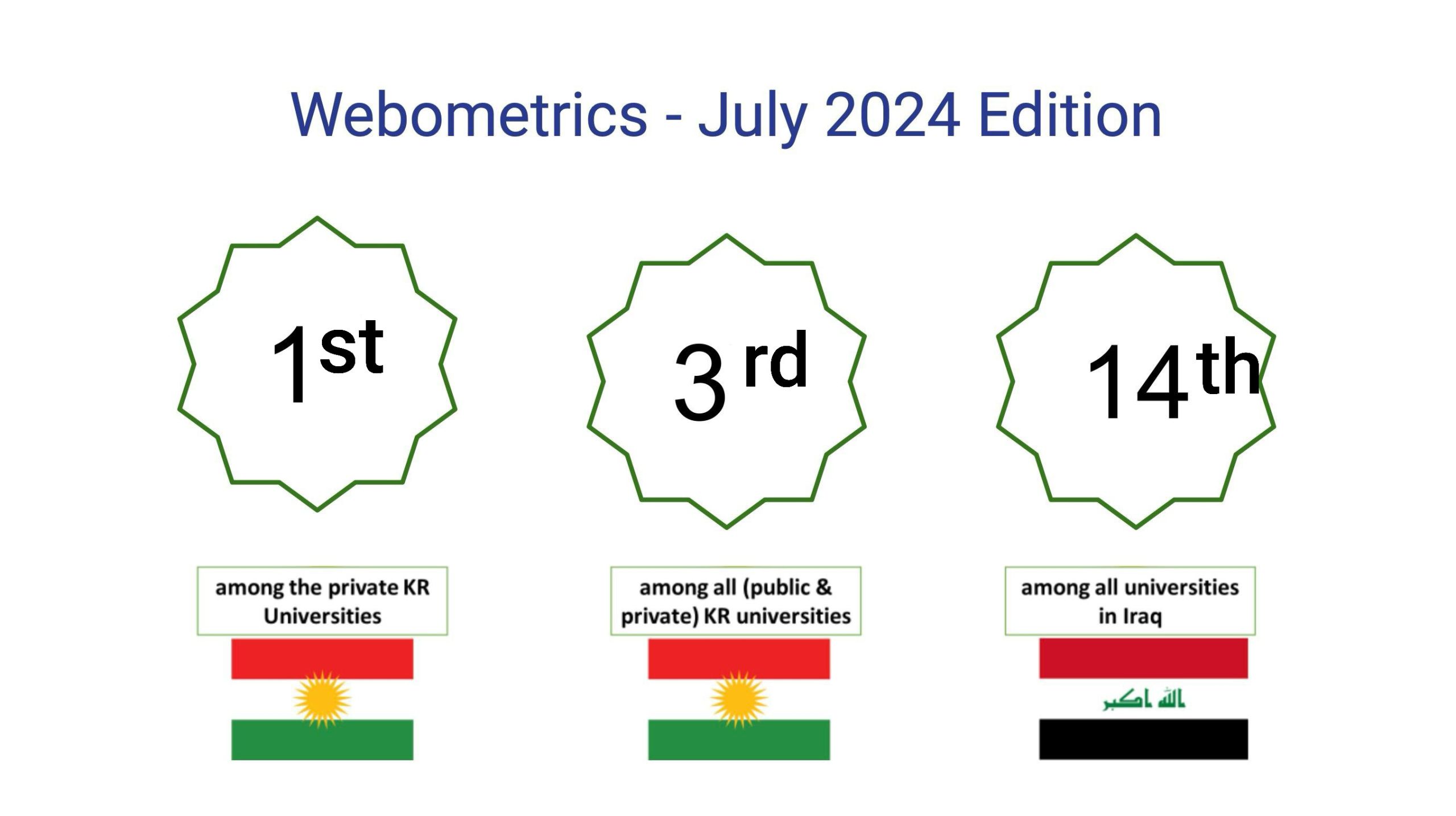 Tishk International University | The Future is Here