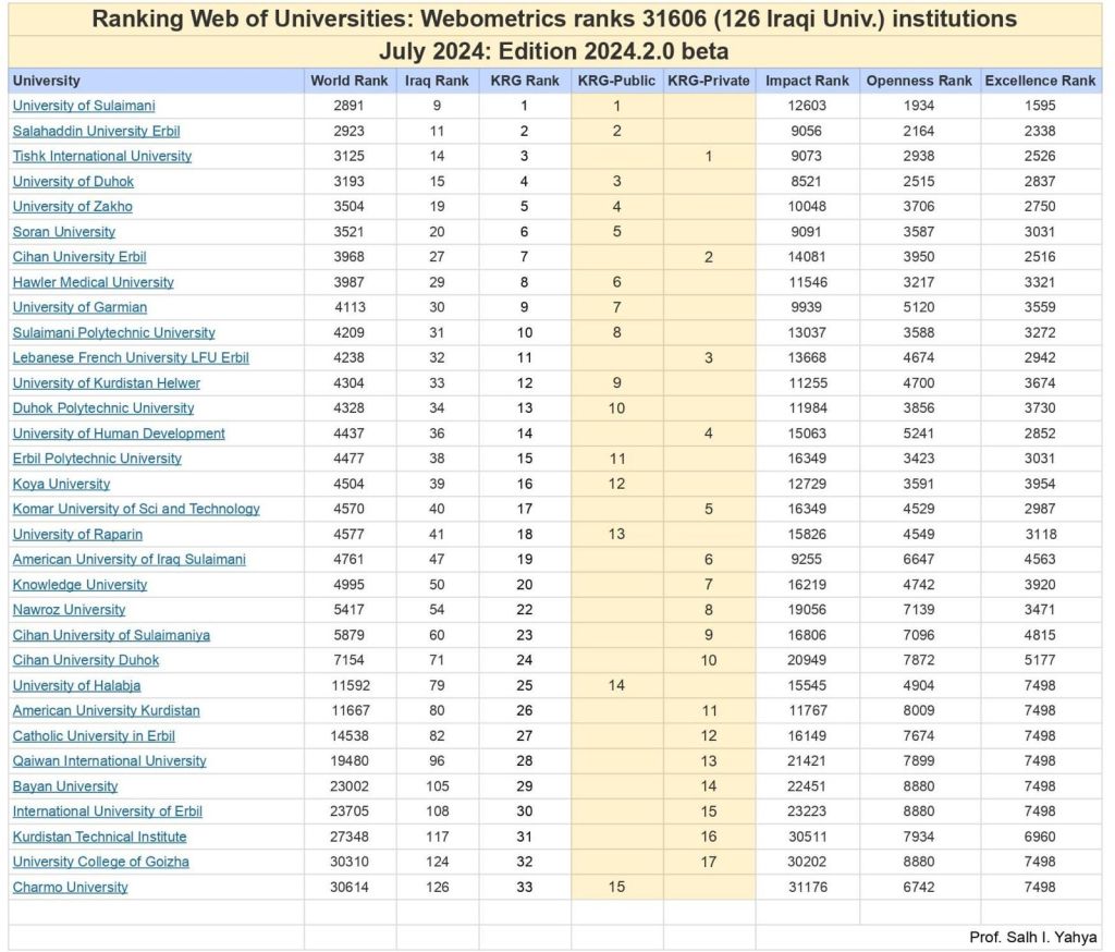 Tishk International University | The Future is Here