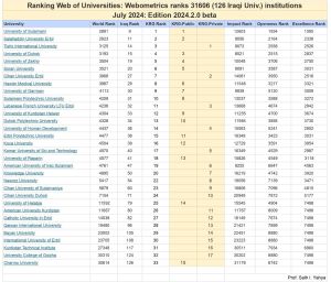 Tishk International University | The Future is Here